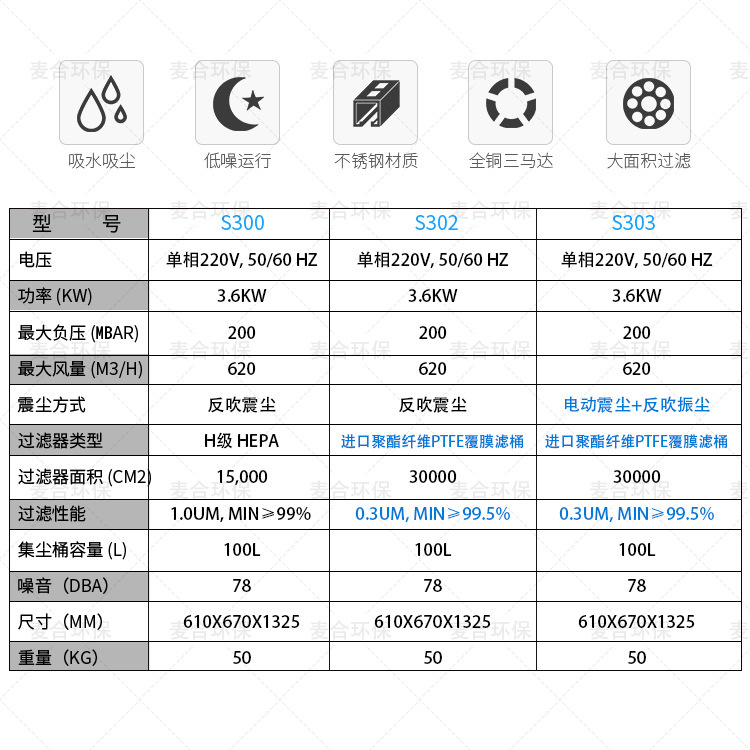 倍尔斯厂家直销大功率3.6KW干湿两用工业吸尘器380V车间工厂吸尘