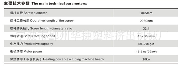 SJ-65*32/90*30/120*28 Particle machine