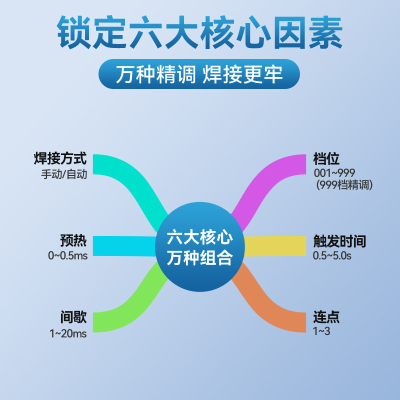 AwithZ Awez P20B, 이탈리아 Fala 용접기 18650 리튬 전지 큰 단청 롤러 색깔