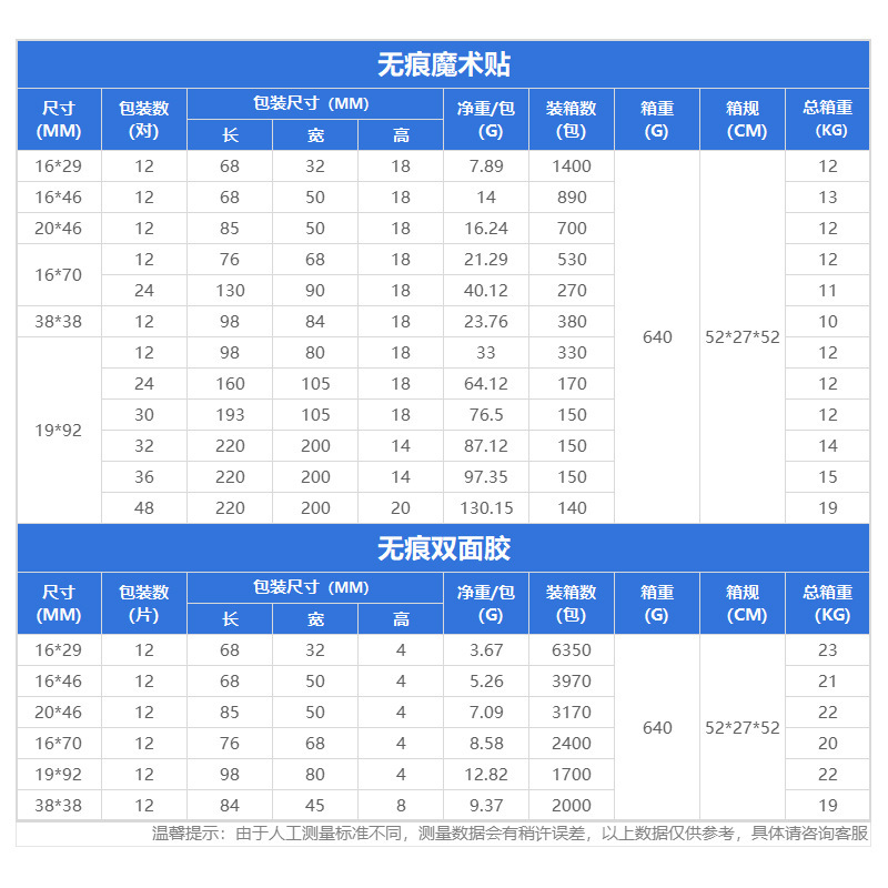 3M 마술 단추의 주문화는 비 줄무늬 접착제를 제거합니다.