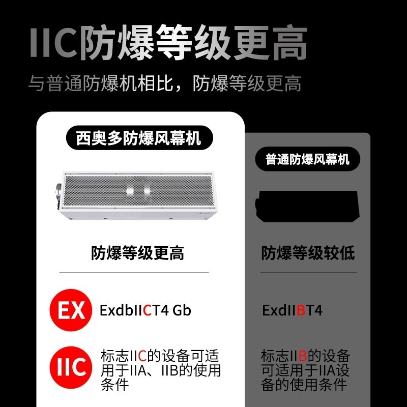 西奧多風幕機 工業型防爆機倉庫車間化工廠專用門口風幕機風簾機