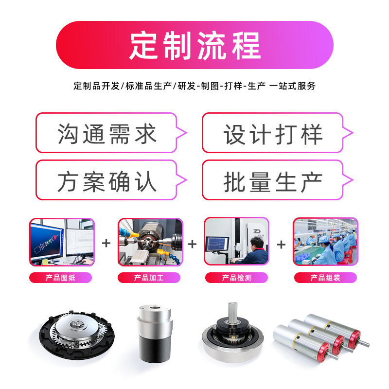 22 มม. Retrincher Retrieveder โดยตรง- retriader เกียร์- retriader เกียร์-กล่องเชื่อมต่อเกียร์-เรตาร์