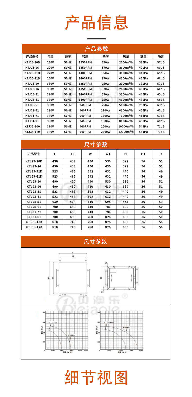 櫃式離心風機工業380V廚房排油煙空調新風機箱風櫃220V系統商用