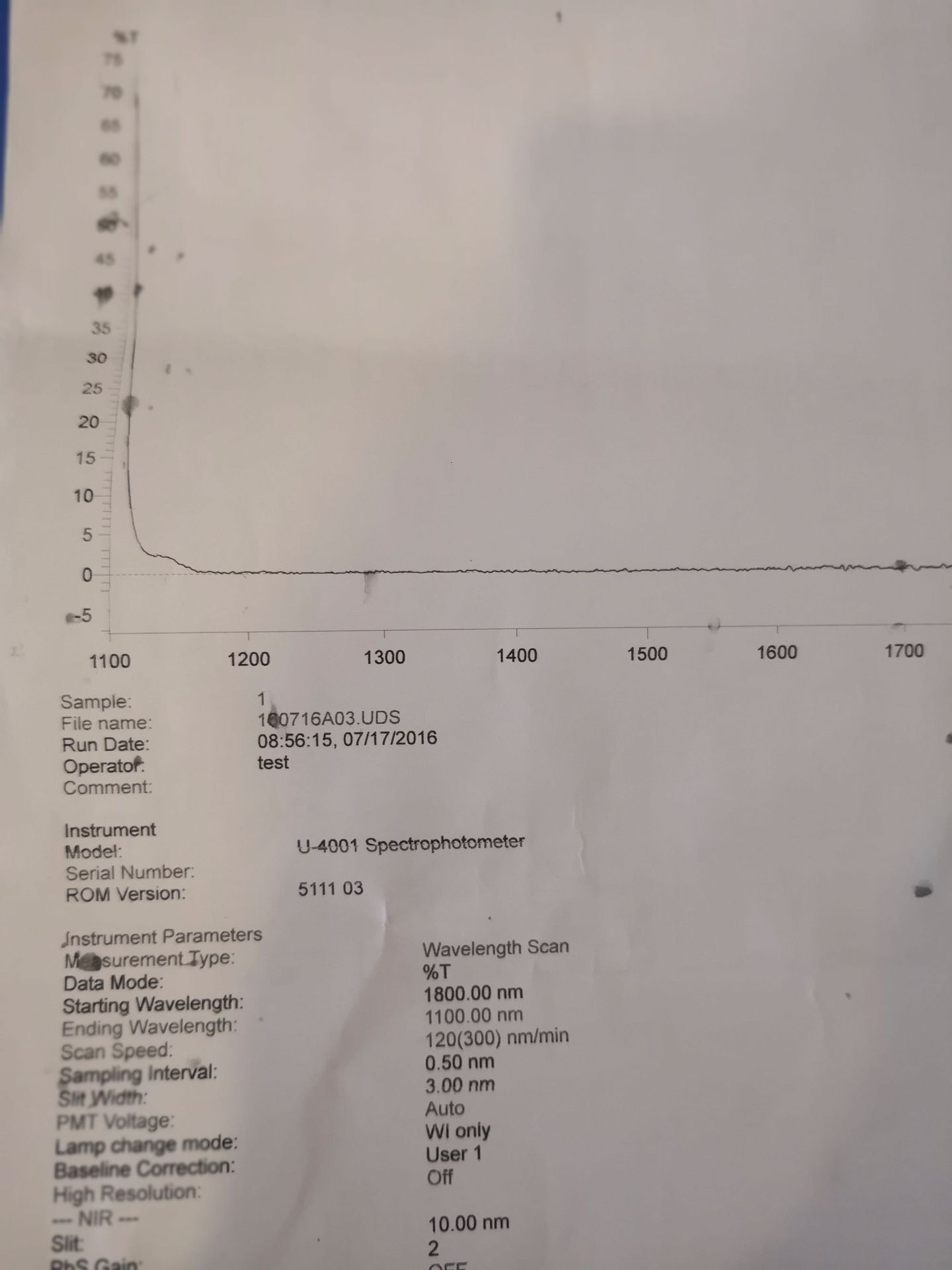 Reflectors H1200-1700