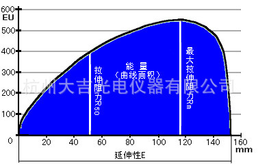 JMLD150麪糰拉伸儀\杭州大吉電子式麪糰拉伸儀