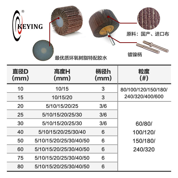 잎 바퀴의 80 mm 베어링, 잎의 밀링, 원통형 모래 천의 연삭, 페이지의 베어링.