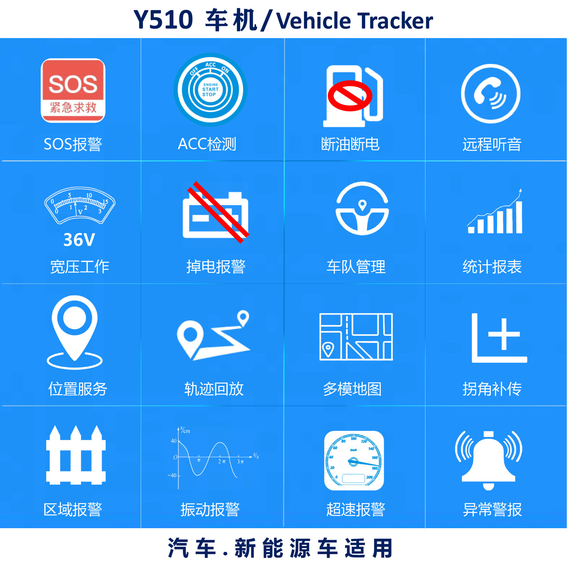 4G秒定南美東南亞中東汽車終端GPS+北斗衛星位置服務防丟廠家直供