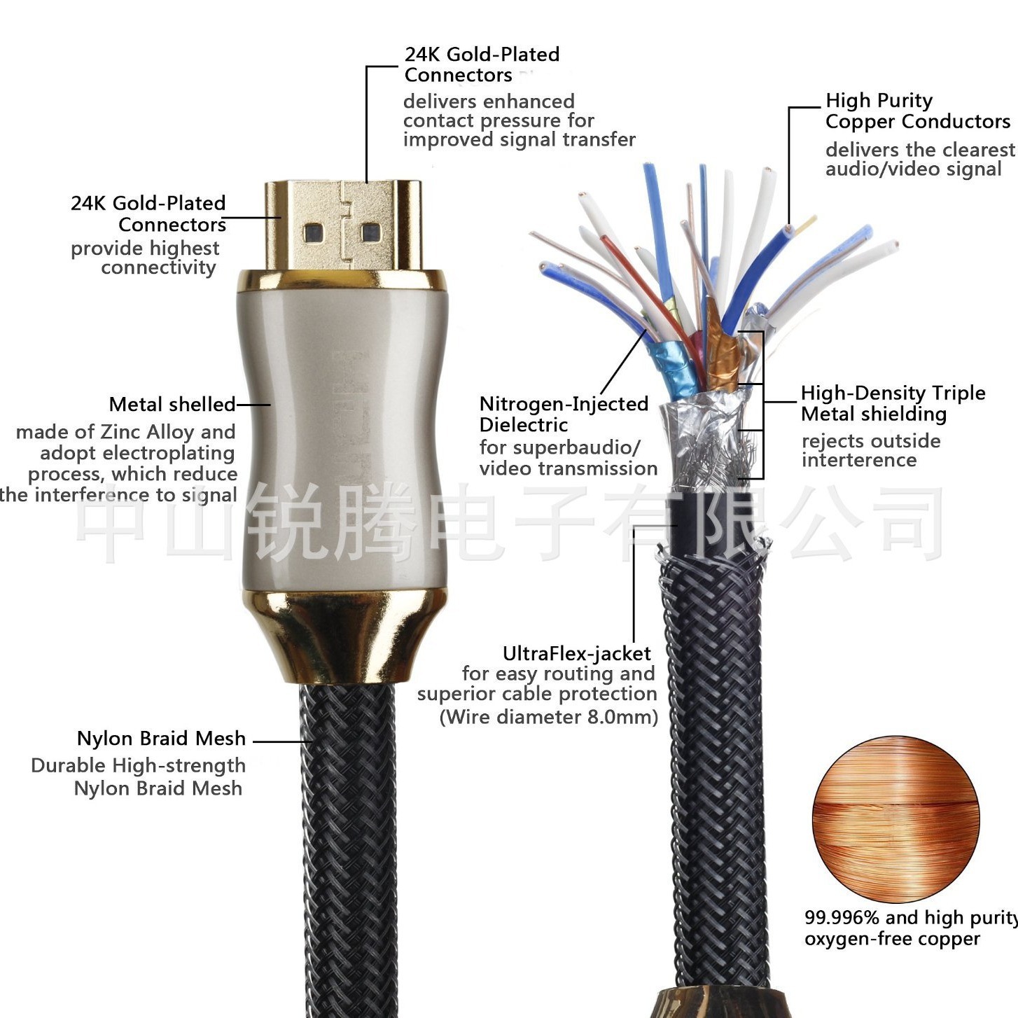 พืชสําหรับ V21 HDMI สายการผลิตความเร็วสูง 8K60hz อุทิศสายการเชื่อมต่อคอมพิวเตอร์โทรทัศน์ 4K