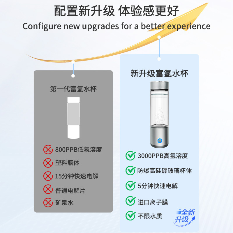 수소 부유한 물 컵 공장은 새로운 U7 HYP 컵을 판매합니다.