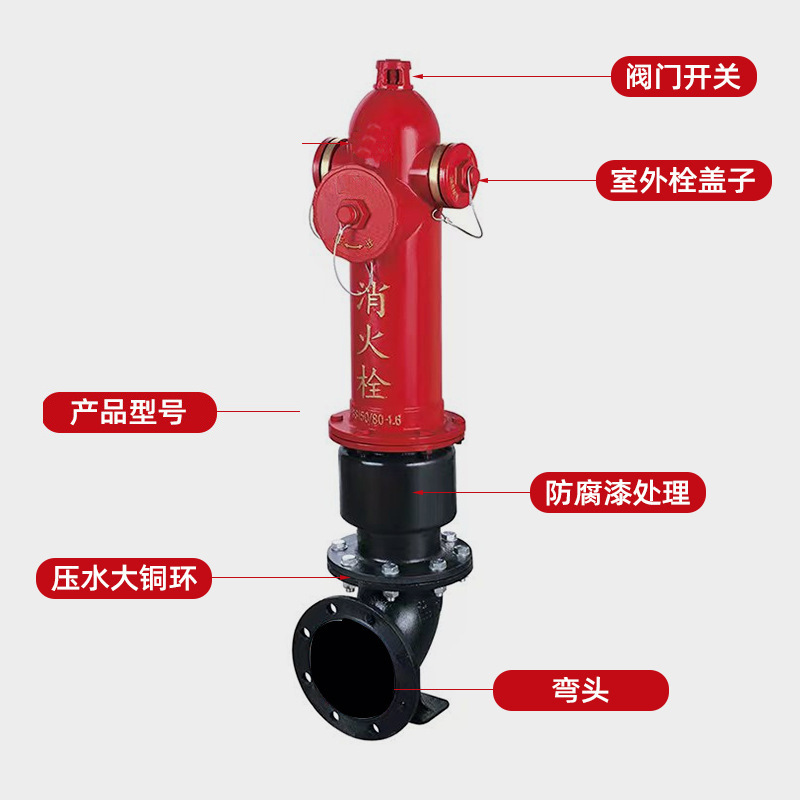 Nhà máy đã thiết lập một hệ thống tắc nghẽn ngoài trời, Ss100/65, nhiều hơn là một vụ cháy chống đông lạnh trên mặt đất.