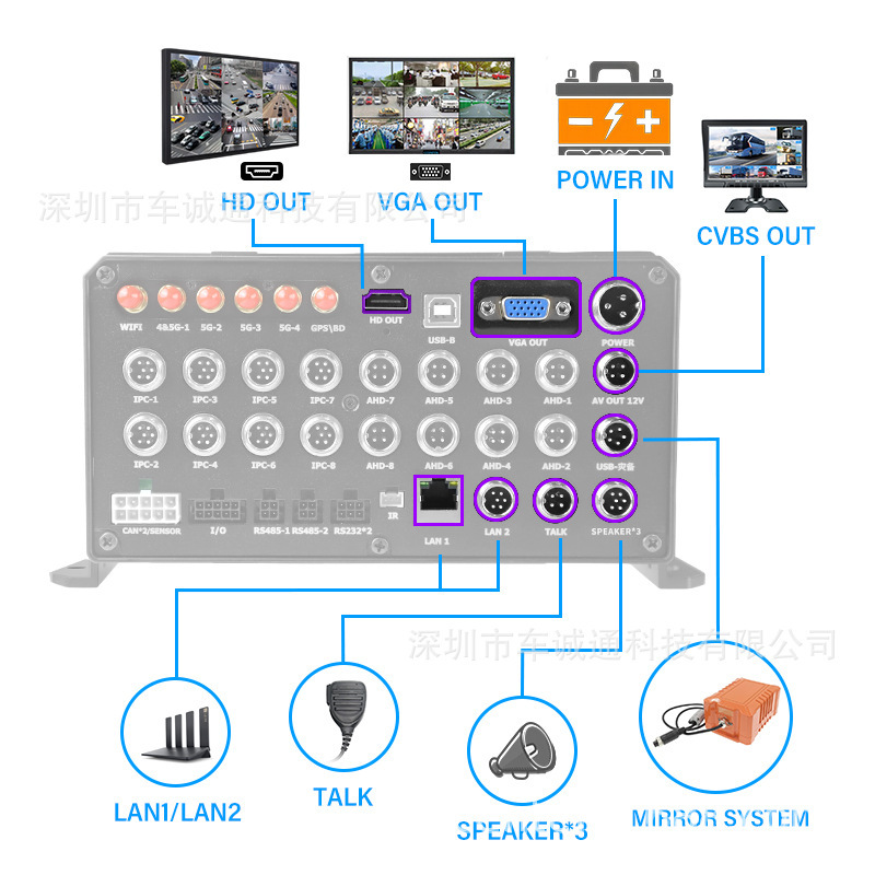 16 차 VCR 5G 헥토리터 1080P 먼 GPS 감시 WIFI+WLAN 네트워크 3.5 인치 단단한 드라이브