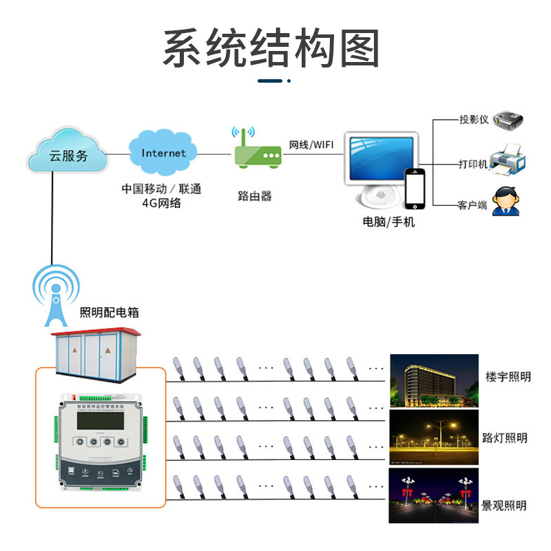 Directly sell the 8-way smart-control terminal timer remote-management switch for a five-distance RS485 communication.