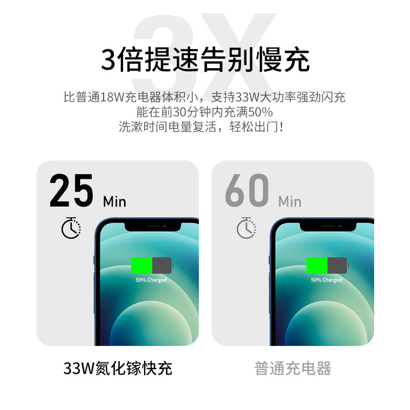 33W Bộ sạc Nitrogen PD30W áp dụng Apple từ 16 đến 22.5W pPS siêu nhanh