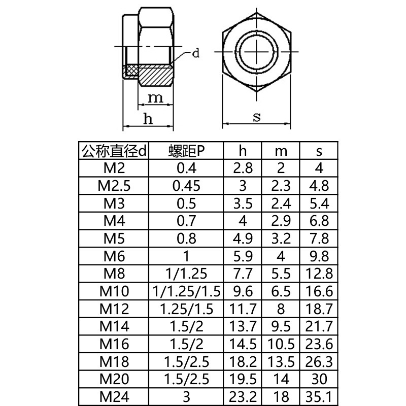 ปลอกปลอกเหล็ก 304 ปลอกเหล็กเคลือบฟัน M2M 2.3 M4M6M8-M20