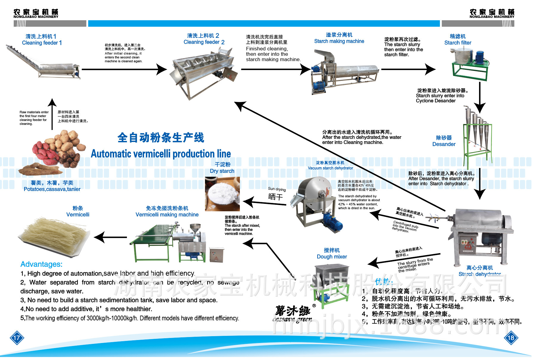 Farmer ' s Potato Potato Production Line 'Stealing Mills Free of Frozen Dust-free Dust Barclayer Undecorated