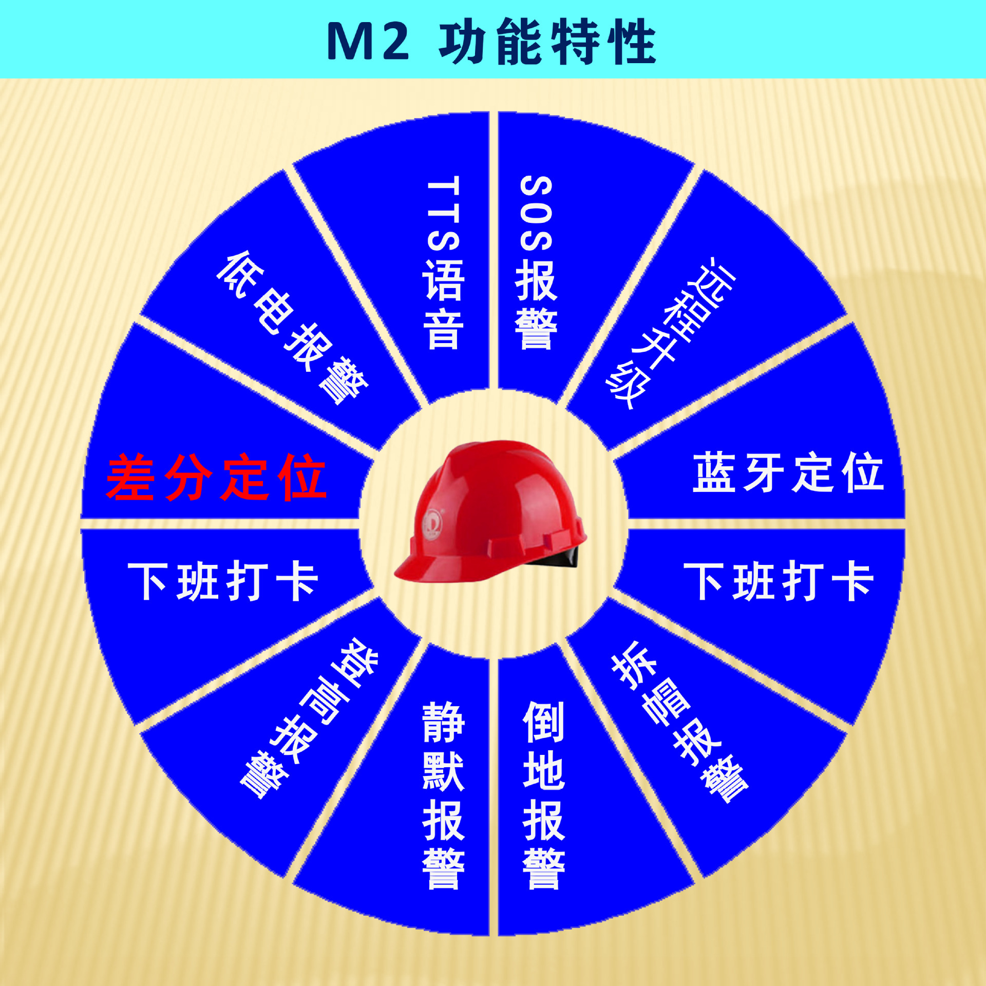 4G智能安全帽釐米級差分定位上下班打卡跌倒拆帽登高靜默報警