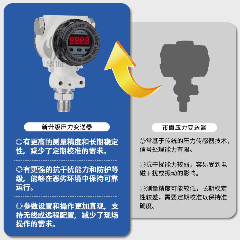 Đó là một bộ cảm biến áp suất bán áp suất Hesman ở mức 2088.