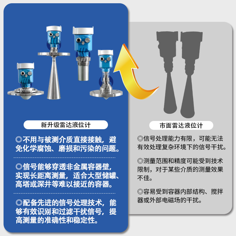 廠家直供雷達物位計煤粉水泥石灰料位高粉塵河道化工水庫液位計