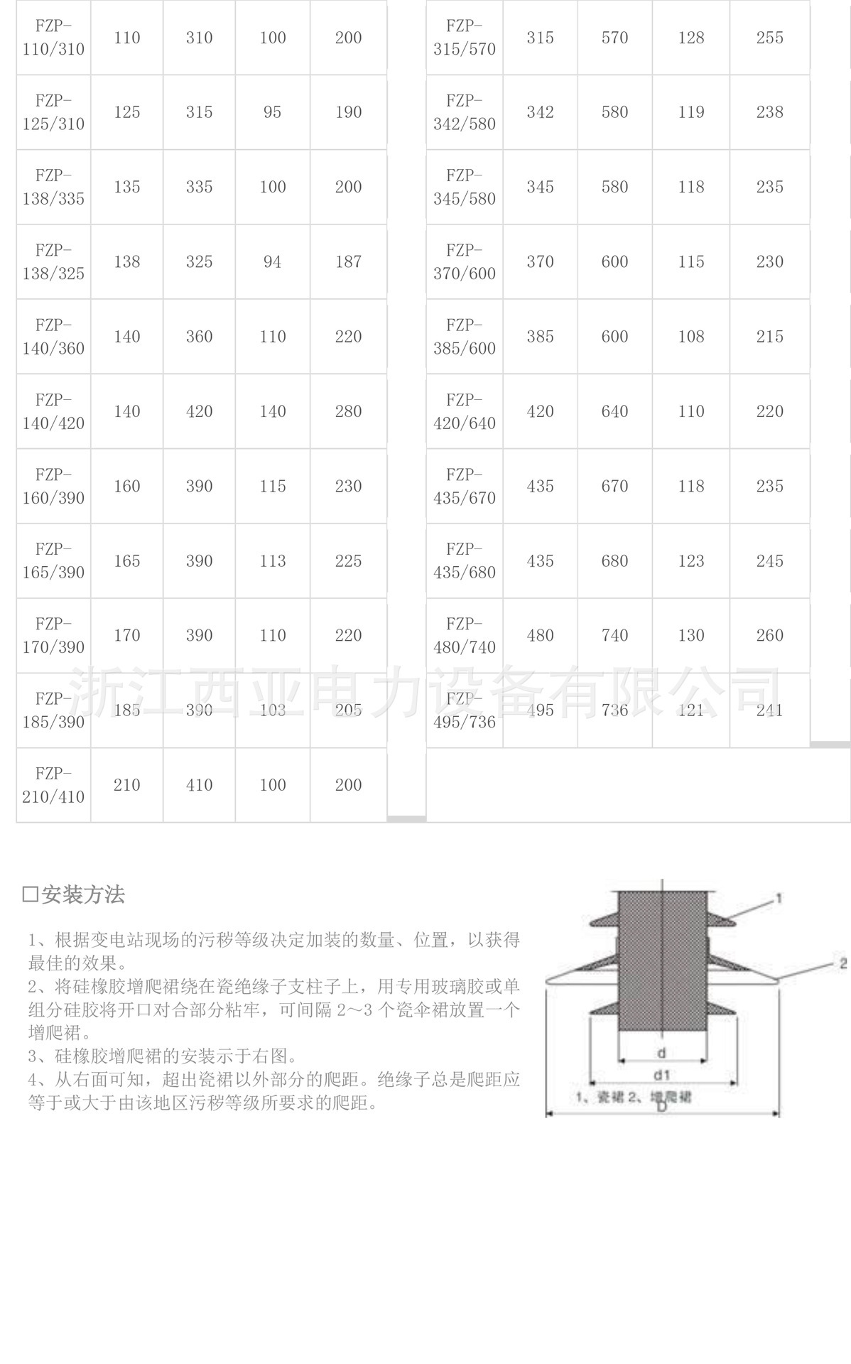 The plant's current supply of West Asia's electricity complex insulation silica silica fertilizers.