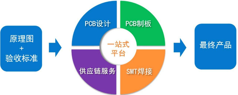 BOM配單 集成電路ic芯片二三極管 電子元器件配單配套