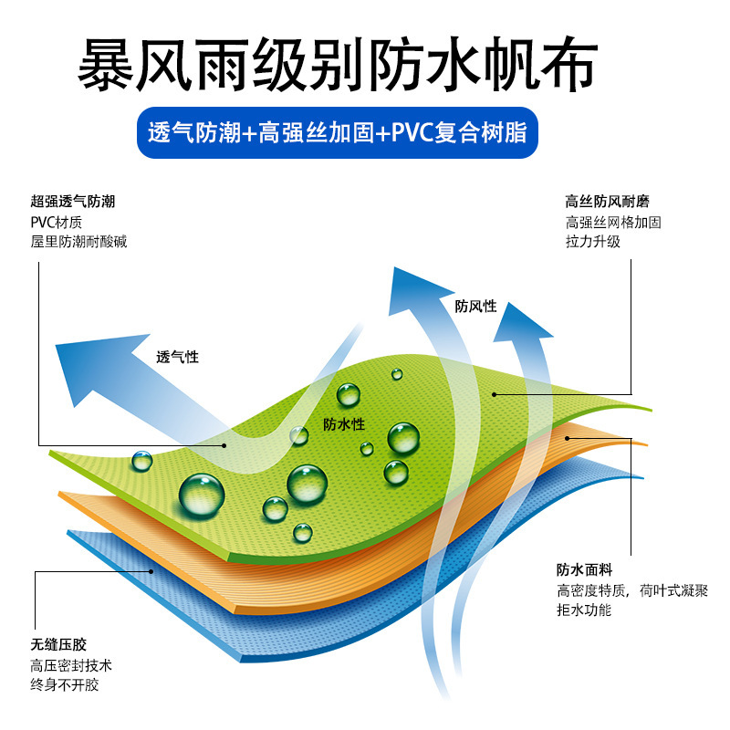 加厚防水防晒篷布pvc蓝色刀刮布 鱼池泳池布 货场盖布防雨布苫布