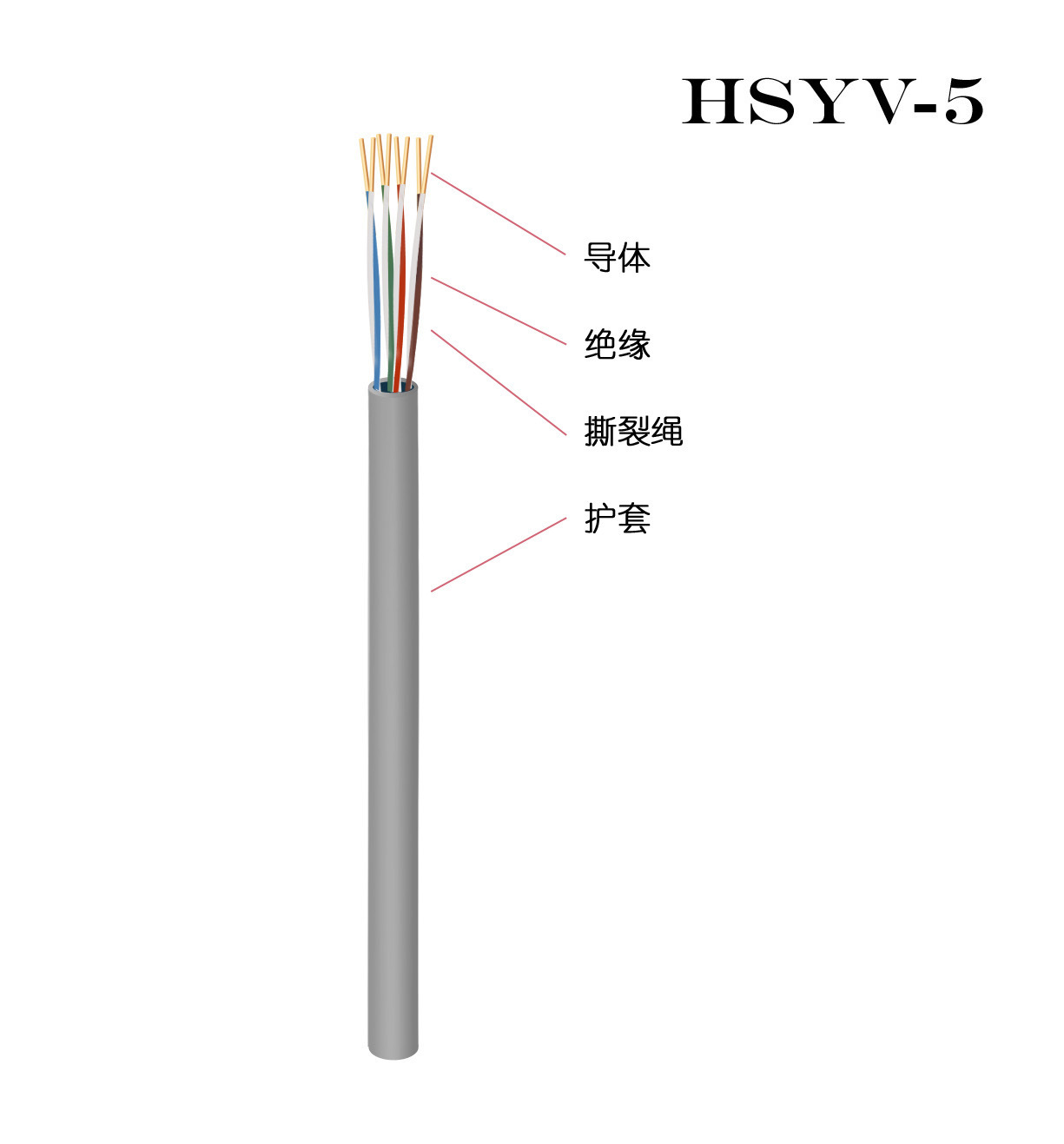 室内超五类类网线纯铜国标双绞线HSYV