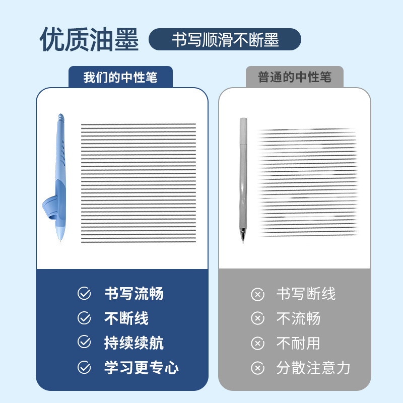 猫太子爱握0.5中性笔 儿童写字姿势矫正笔学生写字矫正活动笔批发