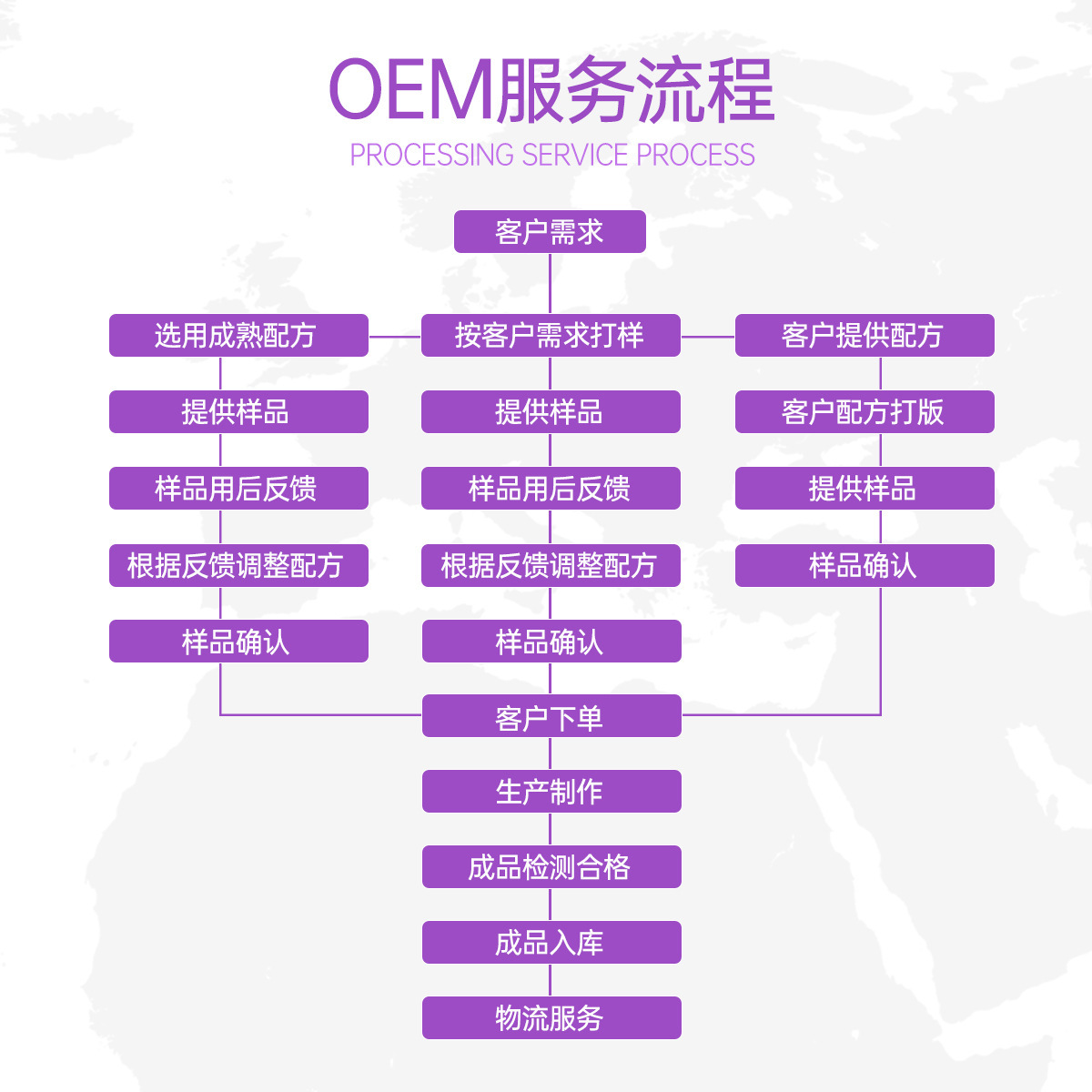 定製 山羊奶滋潤手膜套男女通用玫瑰滋養手部護膚化妝品OEM加工廠