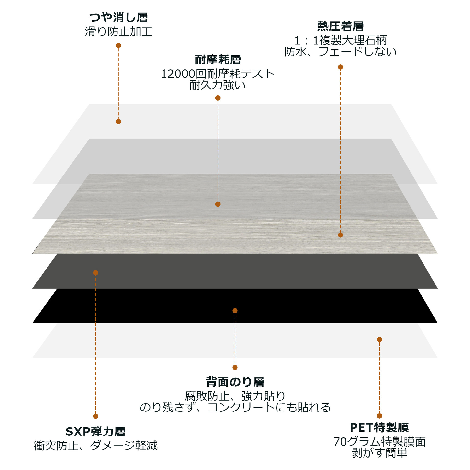 「2024最新」クッション フロア 木目 置くだけ 18枚セット 約1畳