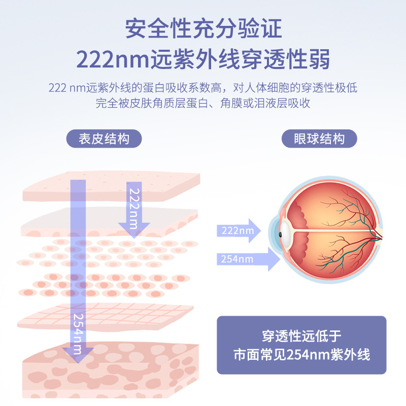 定制222nm远紫外线壁挂消毒灯电梯办公室书房智能紫外线杀菌灯