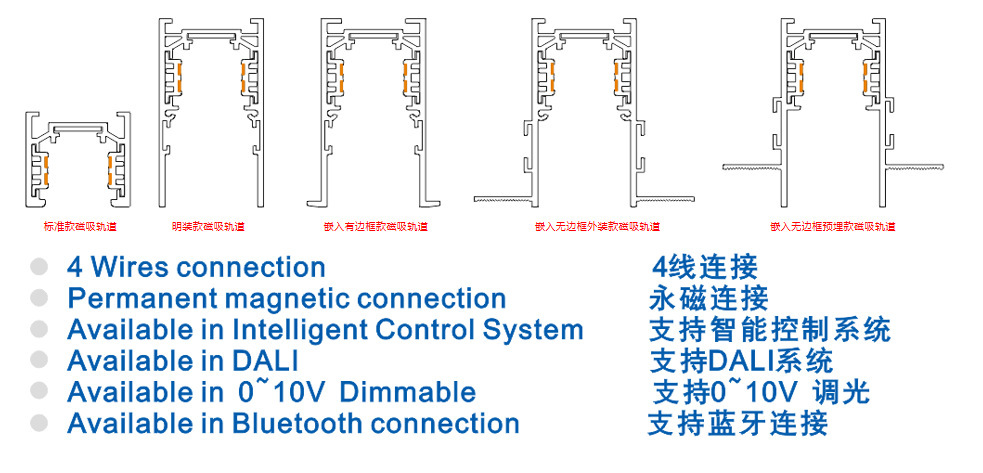 New sharp track M35 4-line low-pressure embedded frame-free magnetic insulation orbit with L-type connector level