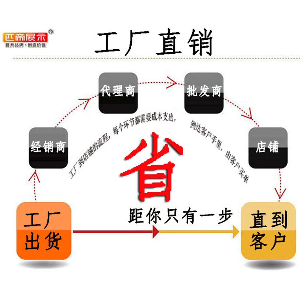 展会议赛事宣传 沙滩广告旗 户外队旗公司旗 方形彩旗 各国旗帜厂