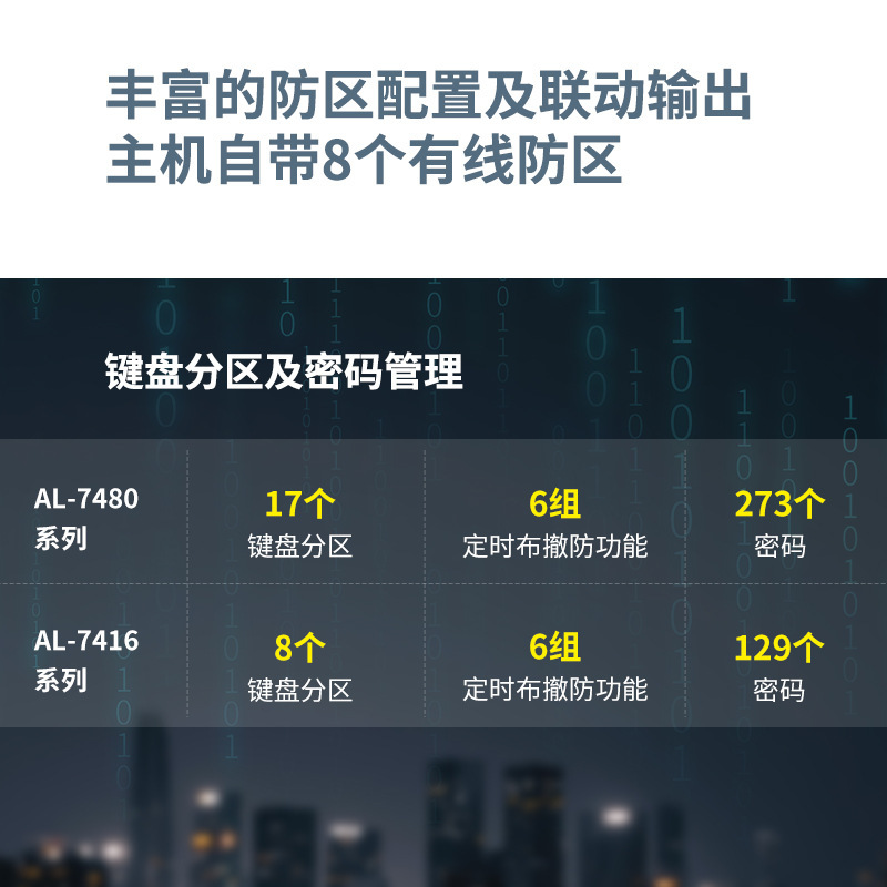 알루미늄-7480E 큰 버스 경보 주인 두 배 버스 전송, 거리