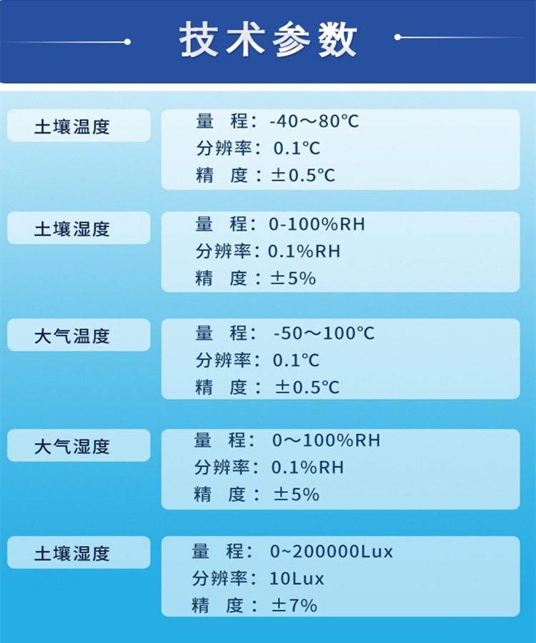 農戶寶-005土壤溫溼度空氣溫溼度光照強度傳感器農業土壤溫室灌溉