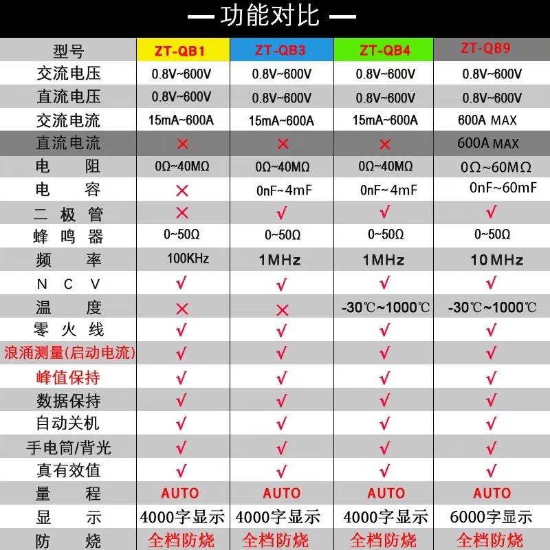 Full automatic calcifier table ZT-QB1 electrician digitally high accuracy full burn-proof current table