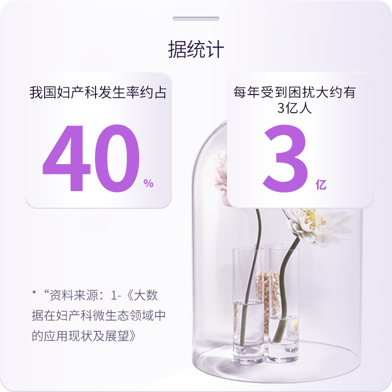 Quick detection reagent box for self-inspection gynaecology self-inspection cards for sunami vulva detection.