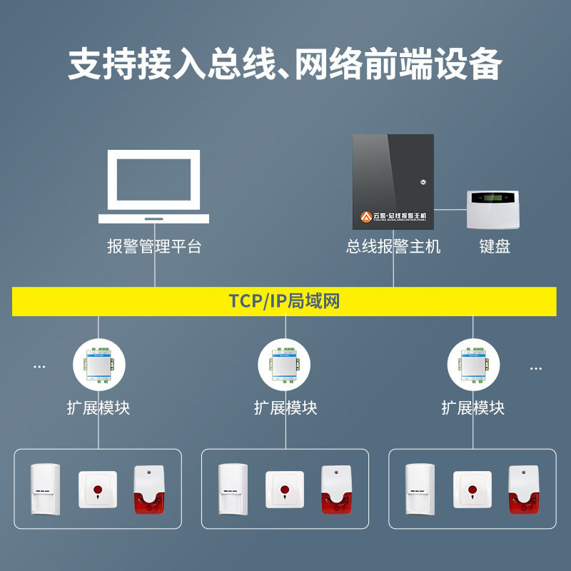 알루미늄-7480E 큰 버스 경보 주인 두 배 버스 전송, 거리