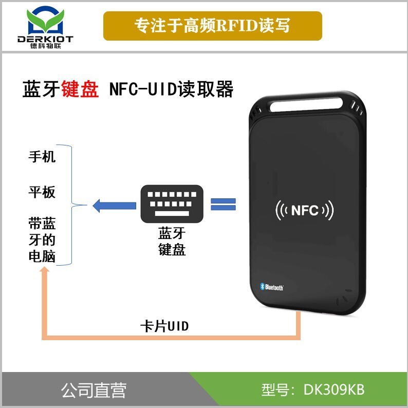 蓝牙键盘 NFC标签UID读卡器RFID标签 M1卡S50 卡号读卡器 DK309KB