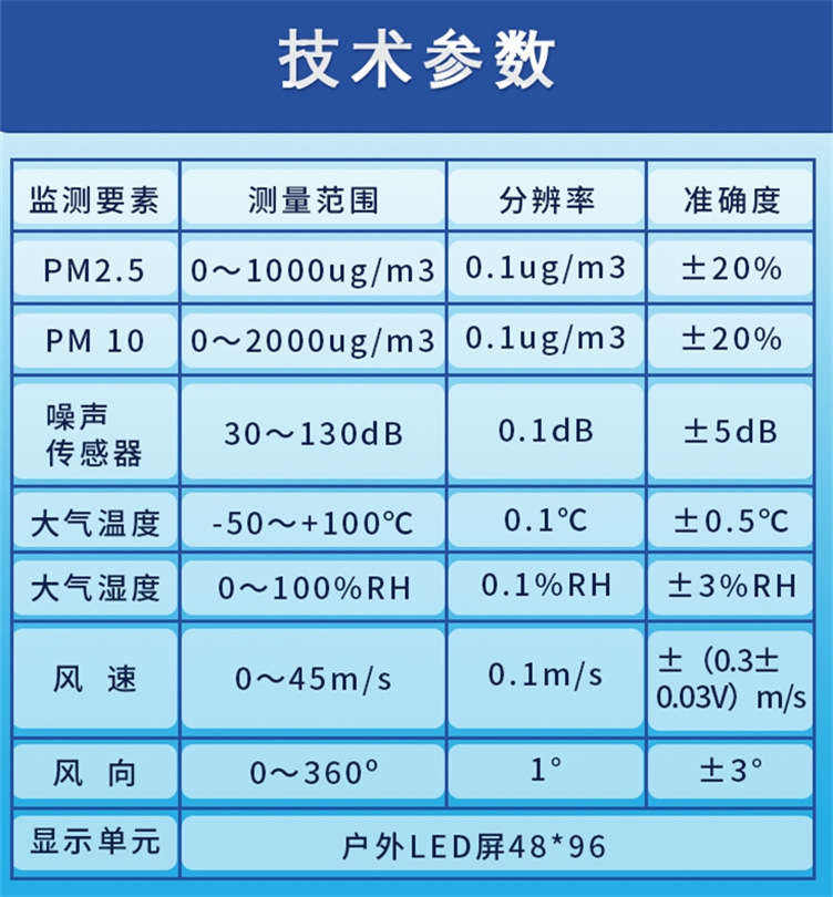 통합 먼지 감시 시스템 Agro-Environmental Meteorological 먼지 계기 (AMS)