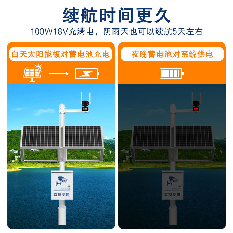 Solar surveillance and power supply system, 12V lithium batteries, 24V players, complementary outdoor engineering photovoltaic panels