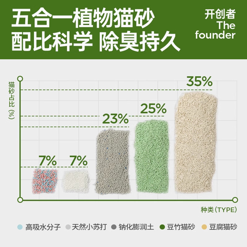 維利亞植物力量彩虹砂除臭膨潤土混合貓砂豆腐低塵高分子秒結團