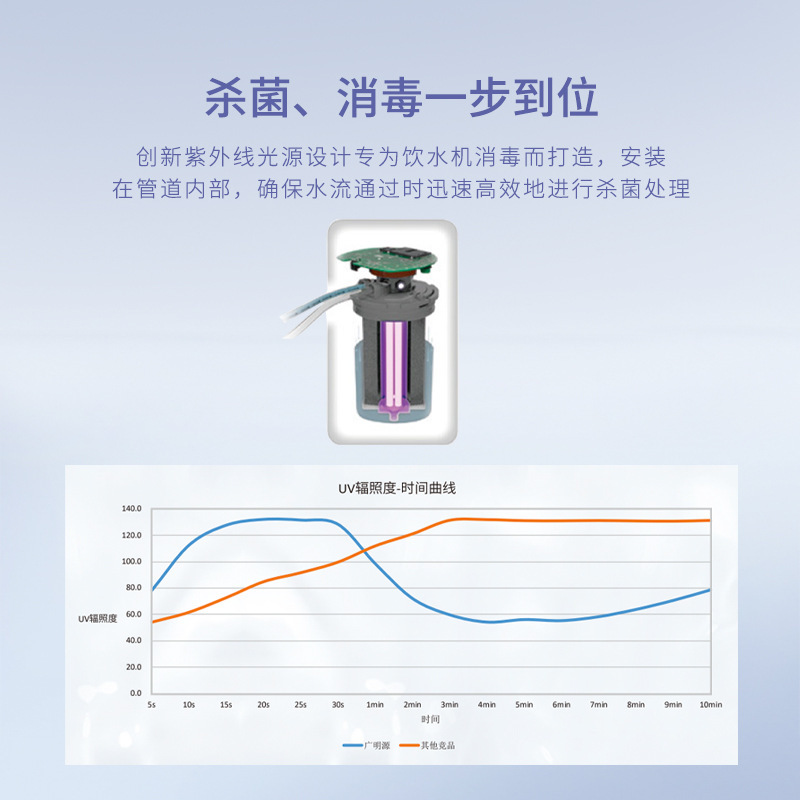 38W饮水机杀菌灯快速启动H型紫外线灯2G7消毒灯净水器用