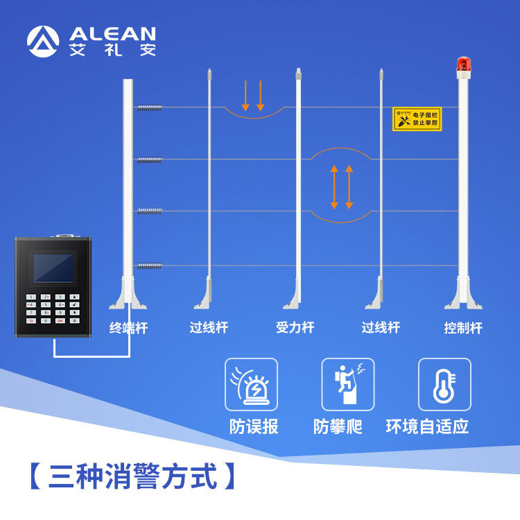 艾禮安張力圍欄報警器 學校 工廠 變電站周界圍電子圍欄牆報警器