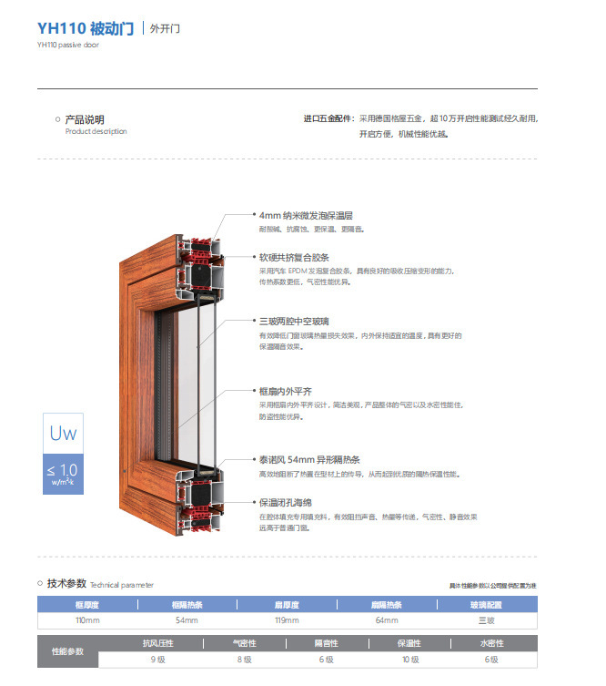 新型节能环保隔音铝塑共挤被动平开门110系列4㎜纳米微发泡保温层
