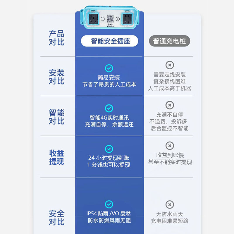 途好充2路電動車電瓶車充電樁掃碼刷卡出租房物業充電插座WIFI