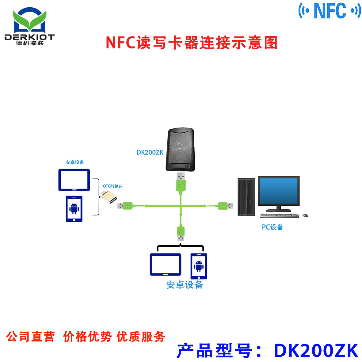 NFC讀寫卡器 RFID標籤讀寫 門禁系統IC讀卡 德科DK200ZK