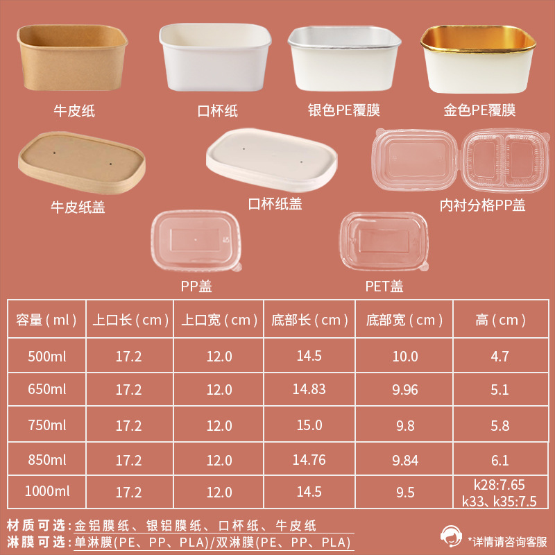 Printing of a single round of rectangular lunch boxes for food packs of paper bowls