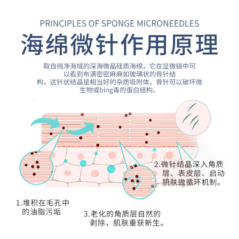 Songe-microfiche, cây kim xương nhỏ màu xanh lá cây, vi mô, lỗ tóc sạch sẽ khử độc pox pox pox pox pilorie.