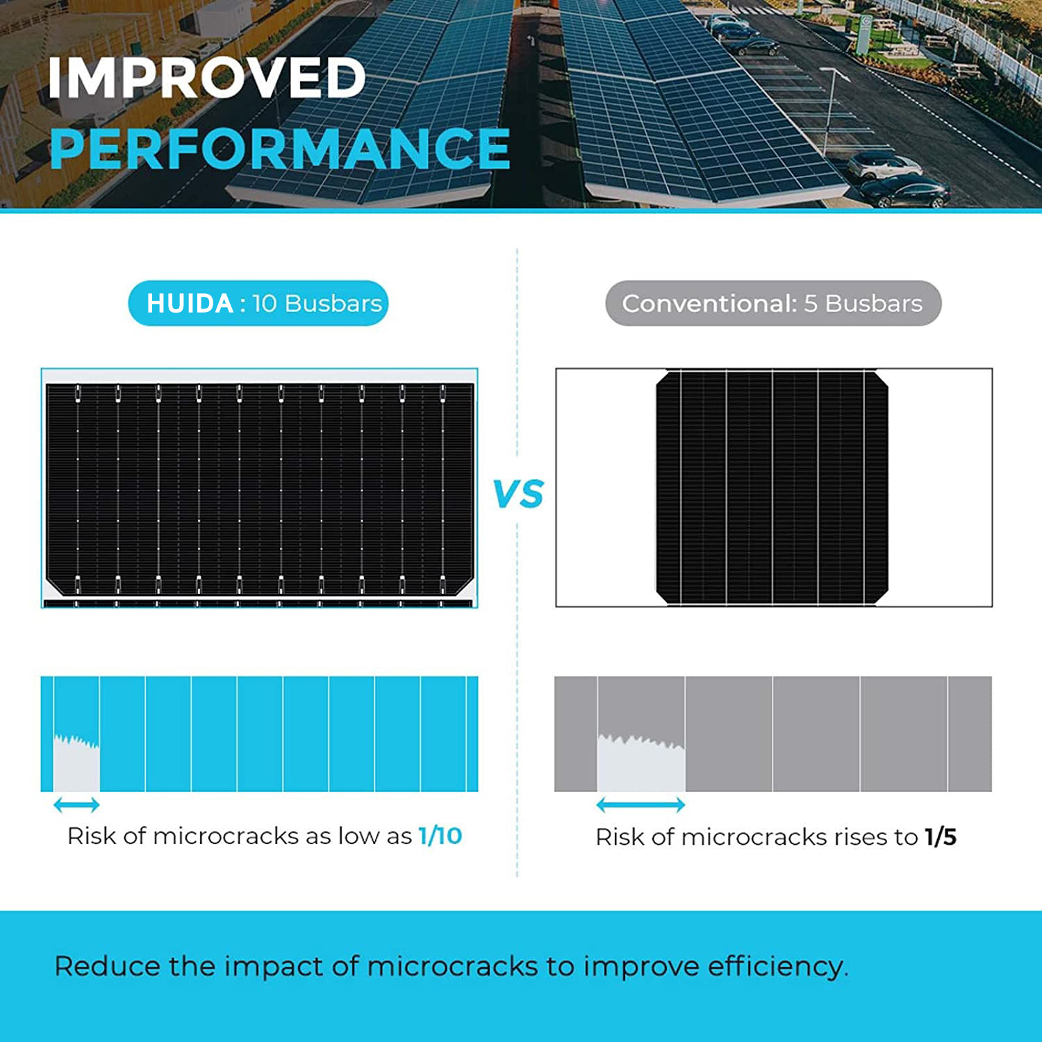 550W Single-crystal semi-processed solar panel solar system 36V source plant non-fiction PV