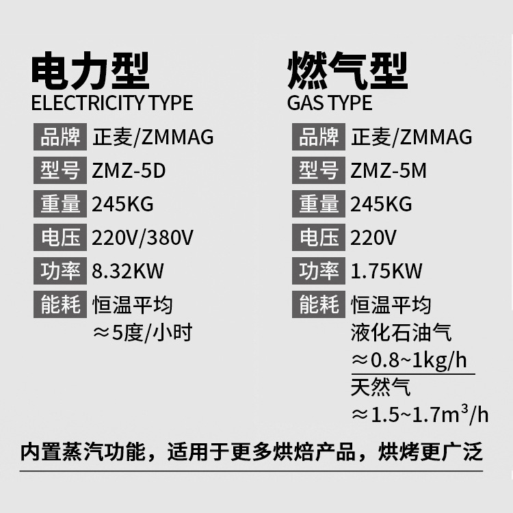 正麥5盤電熱風旋轉爐旋轉烤箱麪包五盤熱風循環烘爐食品烘焙設備